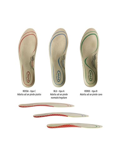 SOLETTE SOTTOPIEDE BIOMAP FOOTBED